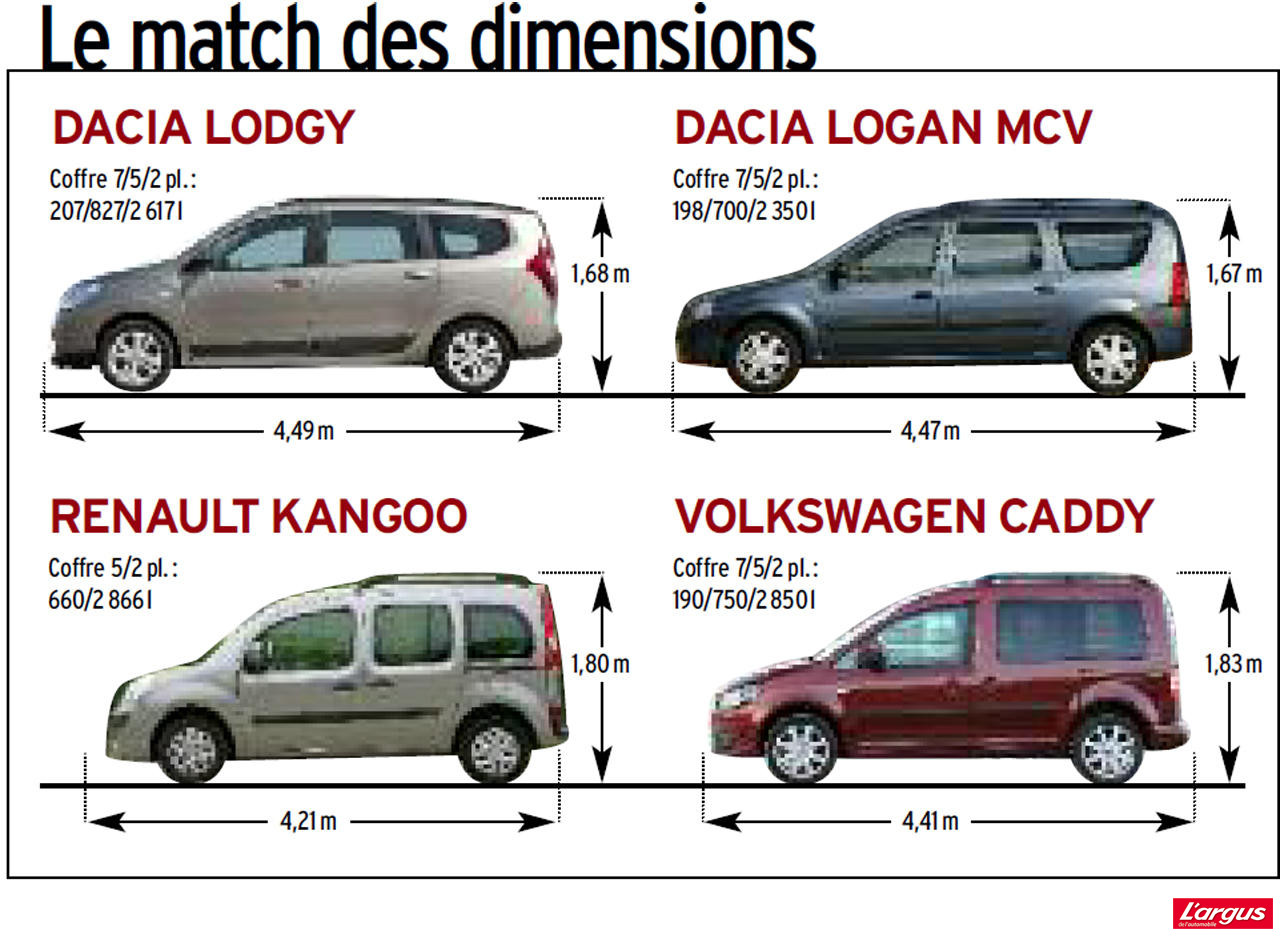 Primul test cu noul Dacia Lodgy vine din Franţa Primul test cu noul Dacia Lodgy vine din Franţa