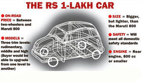 Tata RS 1 Lakh: masina de 1820 €