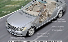 Din 2009, Mercedes elimina oboseala la volan