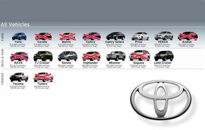 Decizie fara precedent: Toyota opreste vanzarea a opt modele in SUA