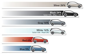 STUDIU: Argintiul este cea mai populară culoare în 2010