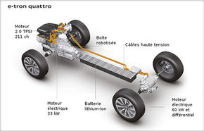 Audi: tracţiunea integrală quattro va avea două motoare electrice