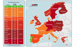 Portugalia este campioana emisiilor la nivelul maşinilor noi