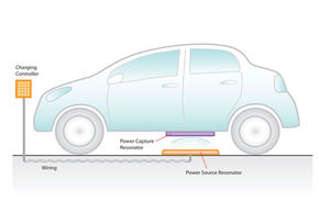Modelele hibride şi electrice Toyota vor fi încărcate wireless