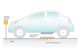 Modelele hibride şi electrice Toyota vor fi încărcate wireless