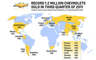 Vânzări record pentru Chevrolet în al treilea trimestru al anului