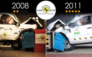 FEATURE: Pick-up-urile la EuroNCAP - de la agonie la extaz în trei ani