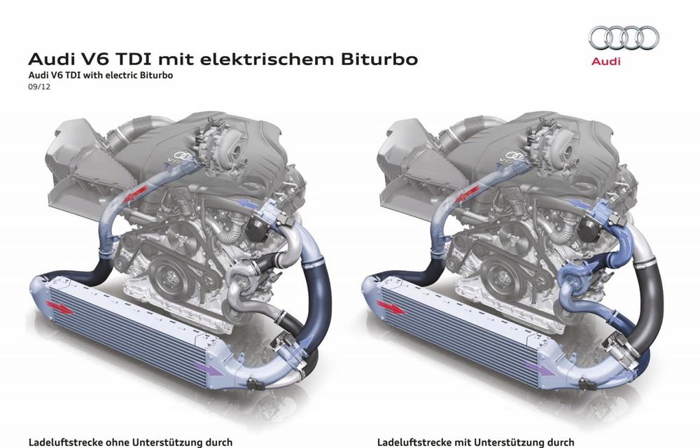 Audi testează un motor diesel echipat cu turbină electrică - Poza 2