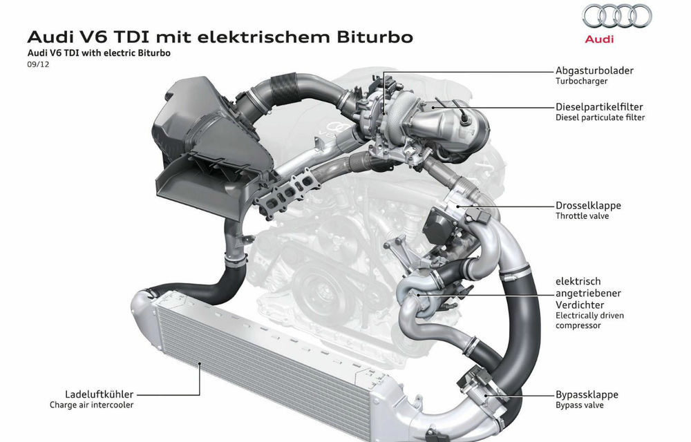 Audi testează un motor diesel echipat cu turbină electrică - Poza 1