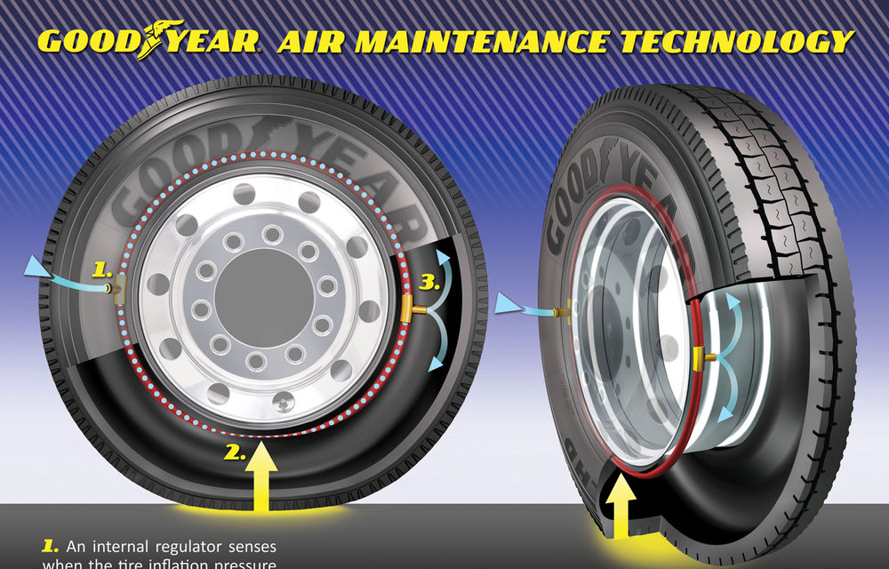 Goodyear a prezentat pneul care îşi reglează singur presiunea - Poza 2