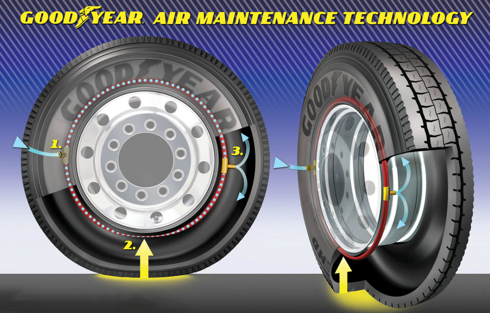 Goodyear a prezentat pneul care îşi reglează singur presiunea - Poza 1