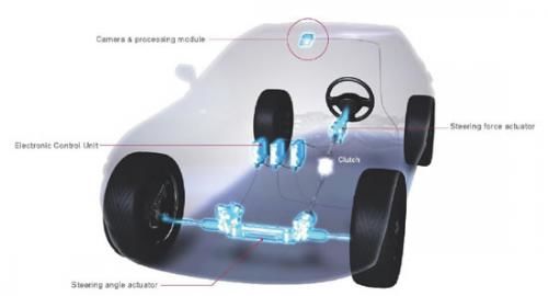 Nissan a dezvoltat un sistem de direcţie revoluţionar - Poza 5