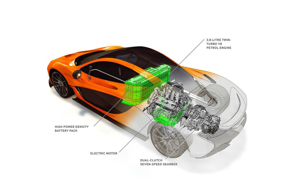 McLaren P1 dezvoltă 916 CP şi 900 Nm - Poza 3