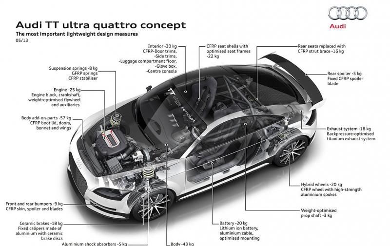 Audi TT Ultra Sport Quattro - conceptul care cântăreşte doar 1111 kilograme - Poza 43