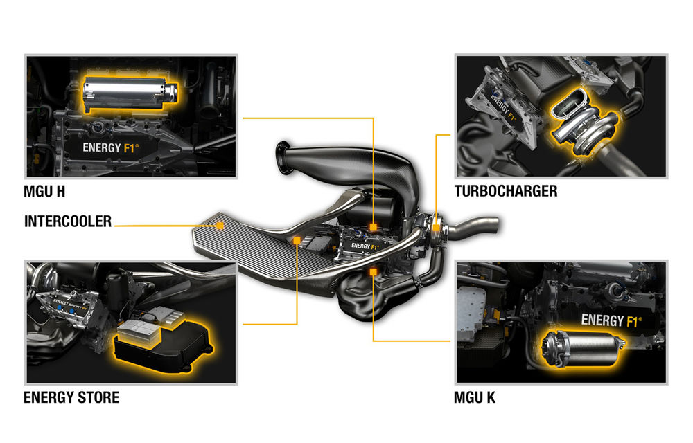 Renault a prezentat oficial motorul V6 Turbo pentru sezoanele viitoare ale Formulei 1 - Poza 10