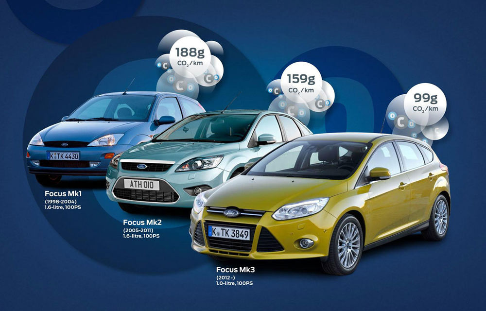 Ford lansează o versiune Focus 1.0 Ecoboost cu un consum de 4.1 litri/100 km - Poza 1