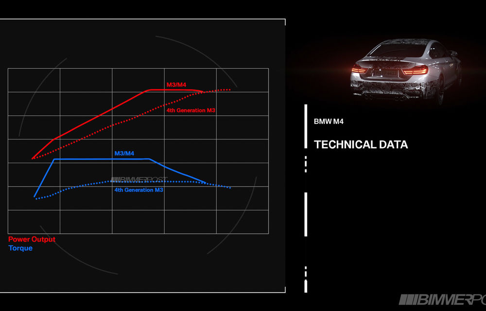 BMW M3 şi M4: 430 CP şi 500 Nm, transmisie manuală în standard - Poza 29