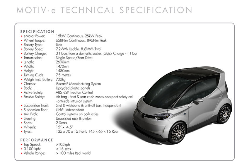 Yamaha Motiv: primul model de oraş al companiei japoneze a fost prezentat la Tokyo - Poza 13