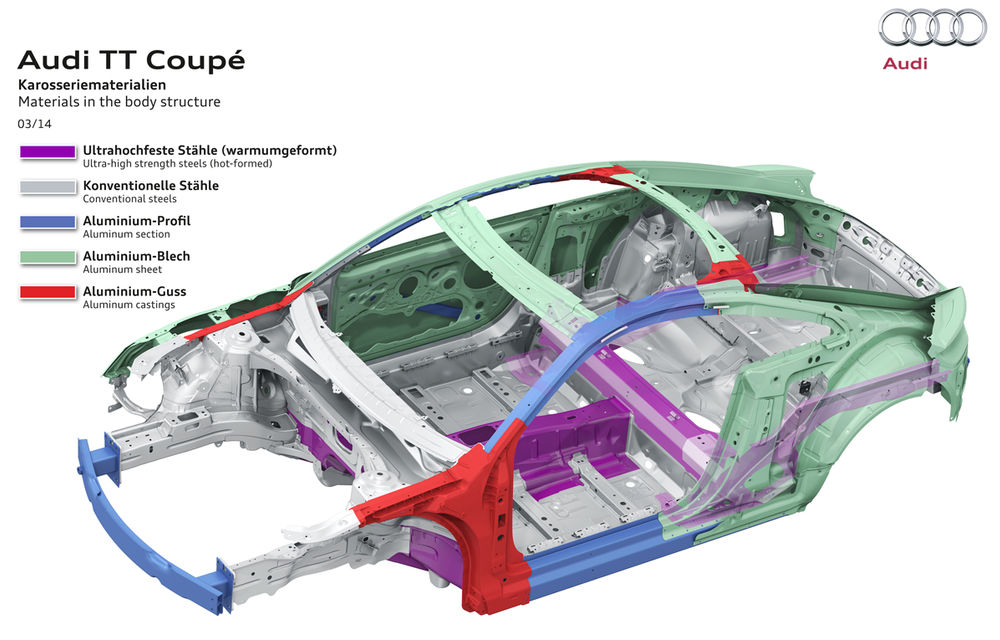 25 de lucruri pe care nu le ştiai despre... noul Audi TT - Poza 14