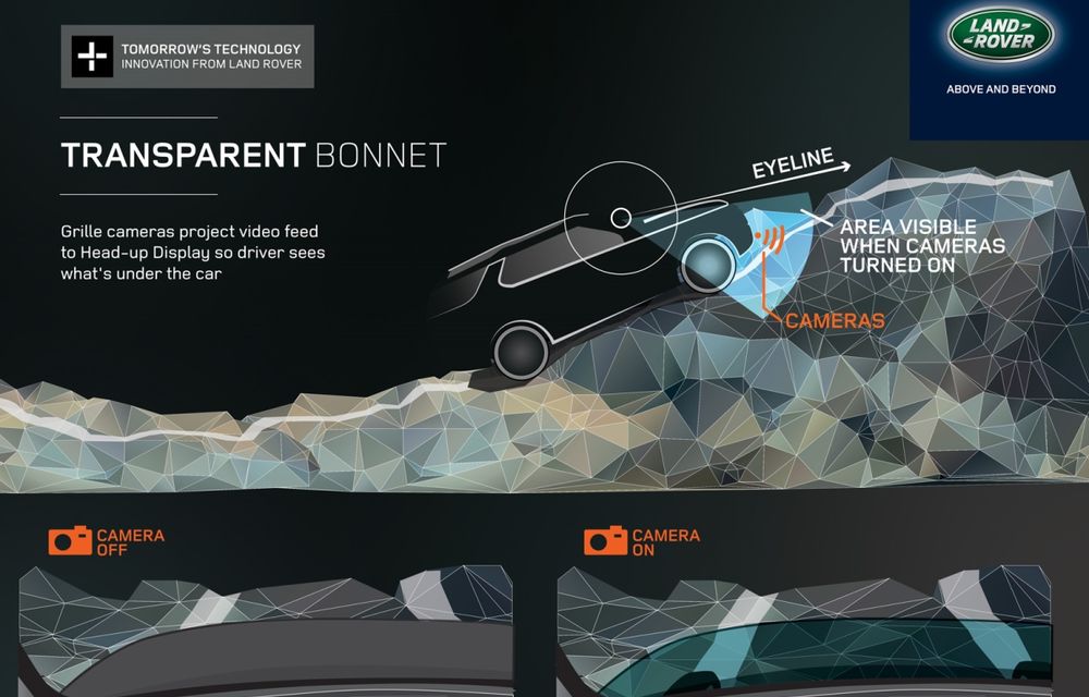 Land Rover prezintă un nou concept tehnologic: capota ”transparentă” - Poza 6