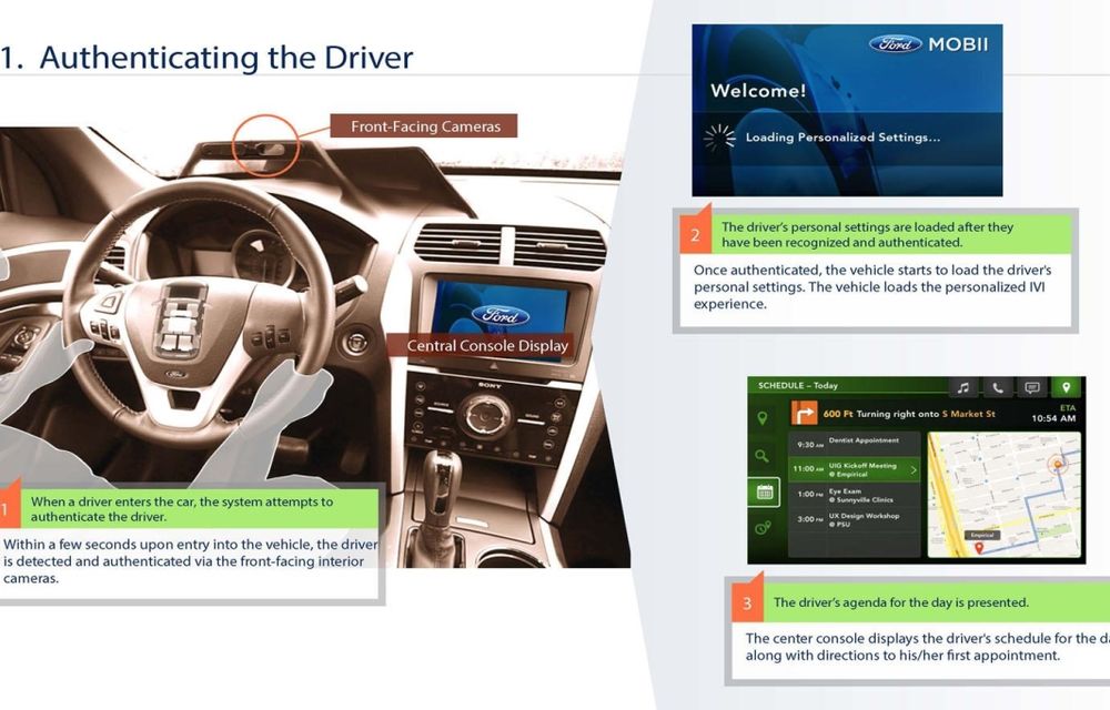 Ford a făcut echipă cu Intel pentru a proiecta interiorul auto al viitorului - Poza 1