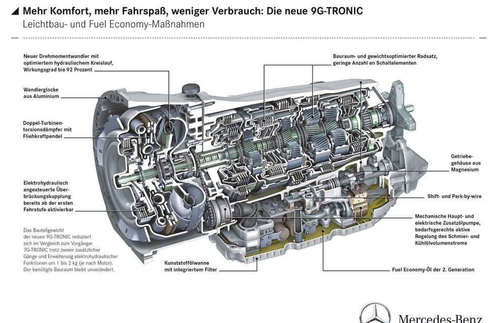 Mercedes-Benz S-Klasse Coupe va primi transmisia 9G-Tronic din ianuarie 2015 - Poza 2