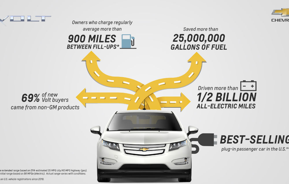 Chevrolet Volt: un teaser anunţă deja lansarea noii generaţii în 2015 - Poza 2
