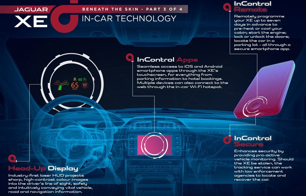 Jaguar a prezentat prima imagine cu interiorul modelului XE - Poza 3