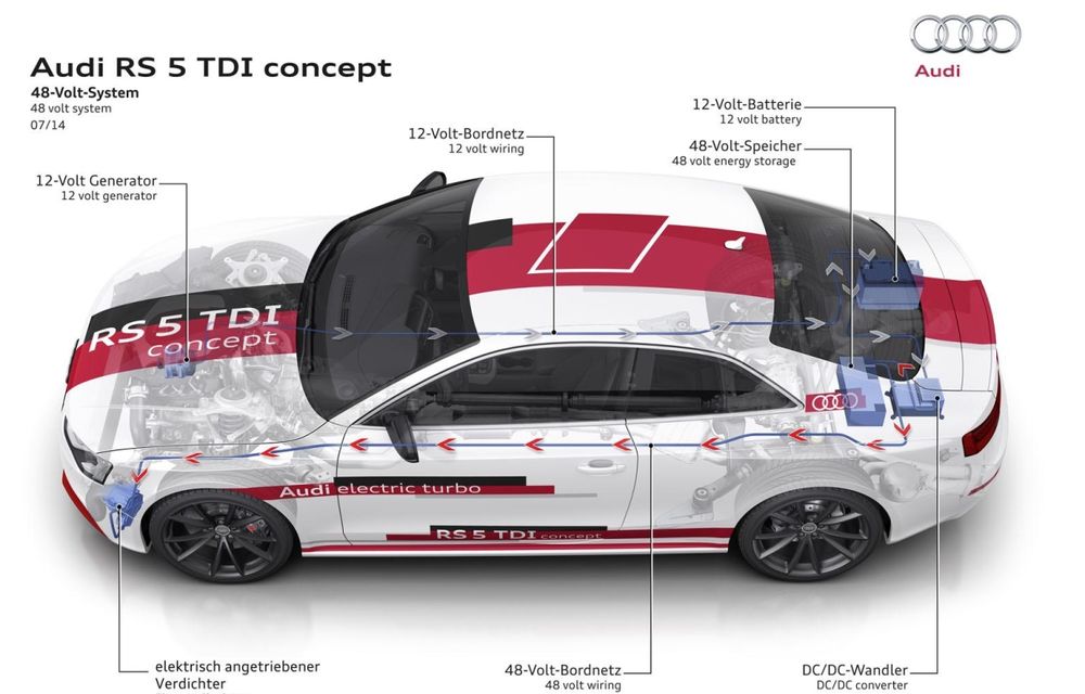 Audi vrea să folosească sistemul hibrid al lui RS 5 TDI, singurul echipat cu instalaţie electrică de 48V, şi pe modelele de serie - Poza 1