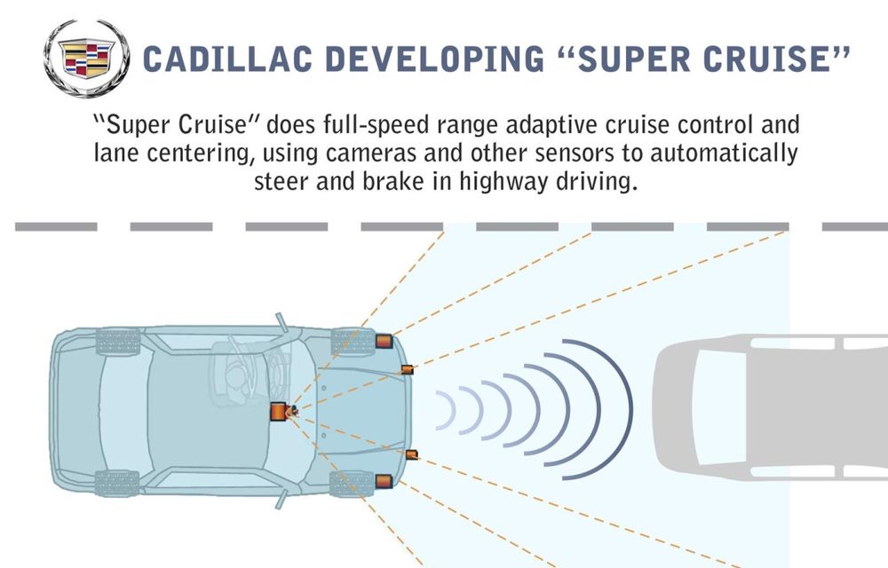 Cadillac va lansa în 2017 o maşină semi-autonomă, capabilă să se conducă singură pe autostradă - Poza 3