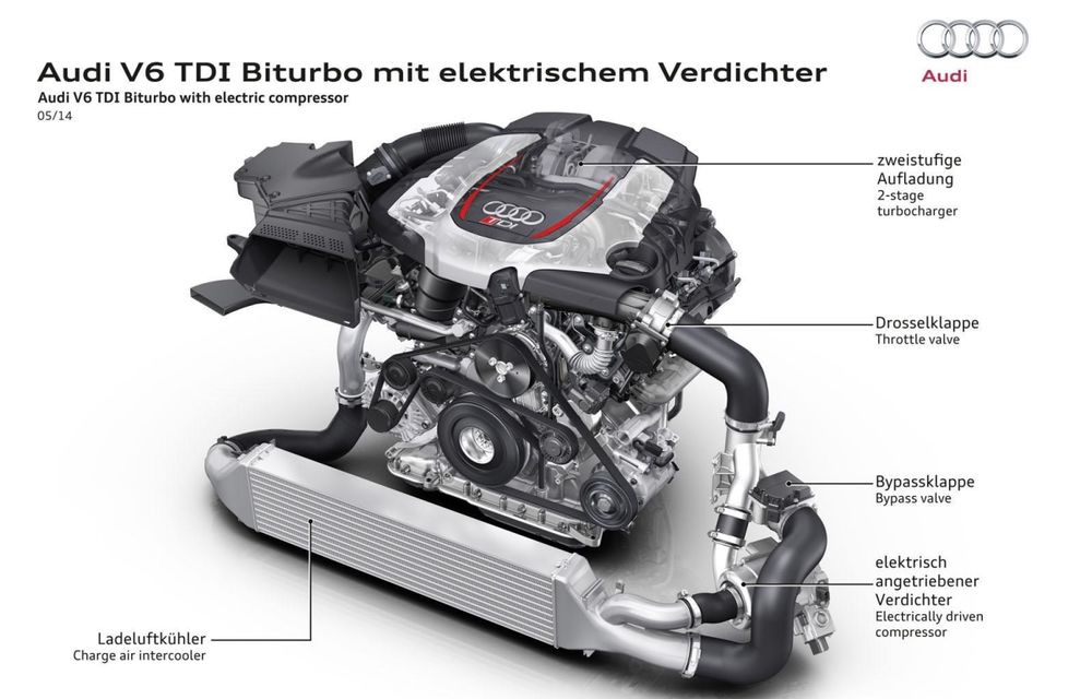 Audi ar putea lansa o gamă de diesel-uri de performanţă care să nu poarte denumirea RS - Poza 2