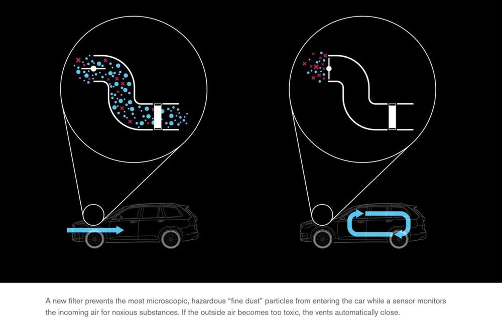 Volvo prezintă Clean Zone, noul său sistem de filtrare a aerului din maşină, care va debuta pe XC90 - Poza 2
