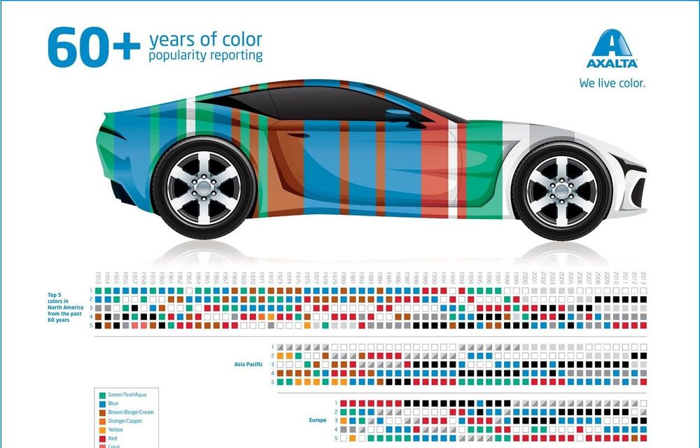 Studiu: Albul rămâne cea mai populară culoare pentru maşini la nivel global pentru al patrulea an la rând - Poza 2