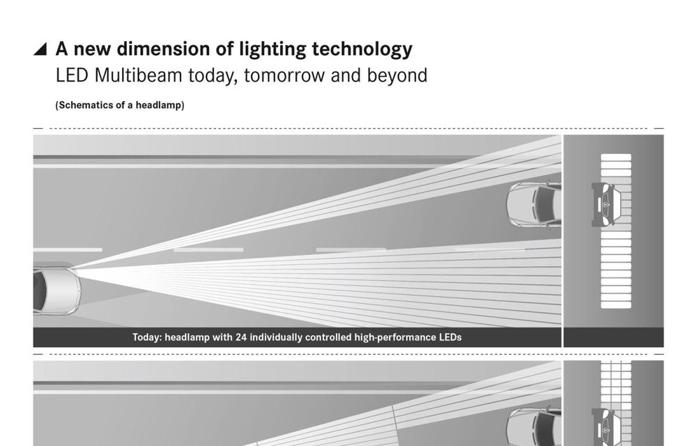 Mercedes-Benz prezintă noua sa generaţie de blocuri optice cu LED: 84 de LED-uri pe far - Poza 11