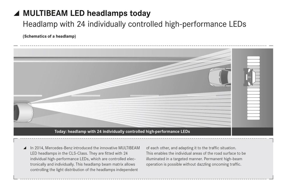 Mercedes-Benz prezintă noua sa generaţie de blocuri optice cu LED: 84 de LED-uri pe far - Poza 12