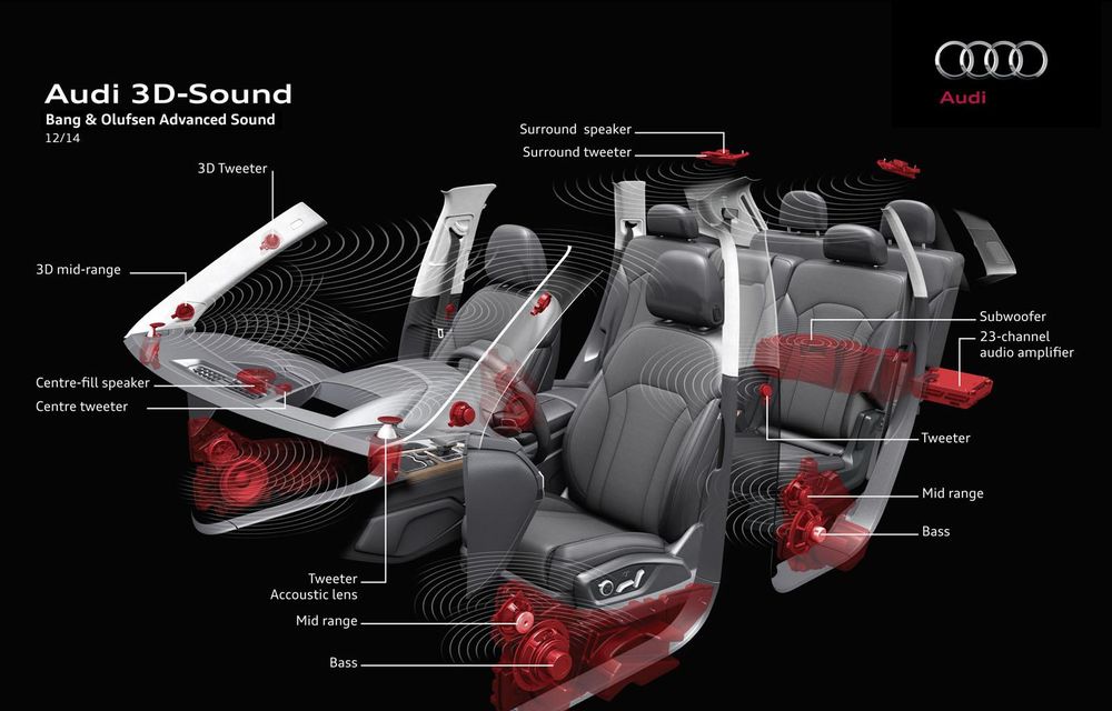 Noul Audi Q7 va avea un sistem de sunet capabil să recreeze locul în care a fost cântată melodia - Poza 4