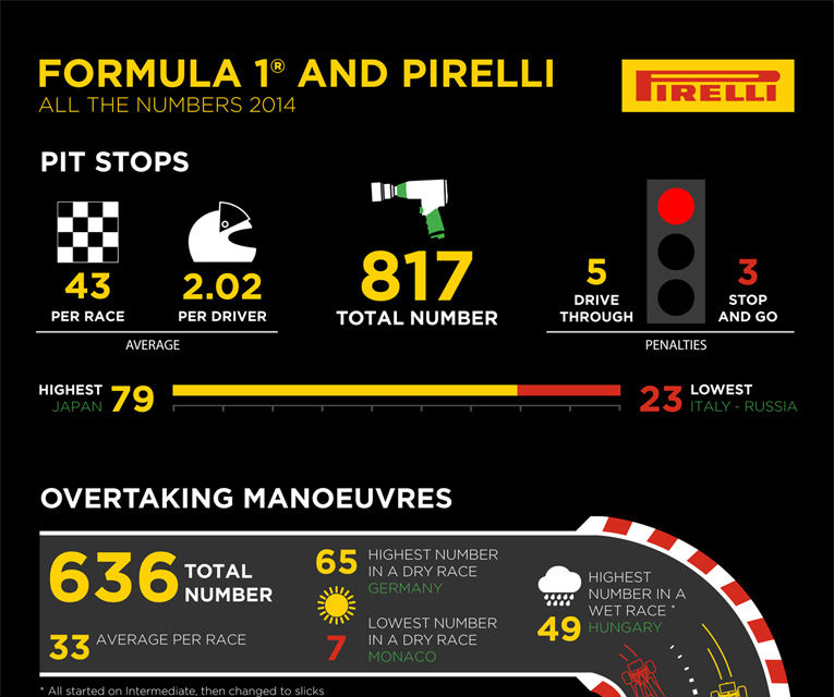 Pirelli va introduce un nou tip de pneu supersoft în sezonul 2015 - Poza 3