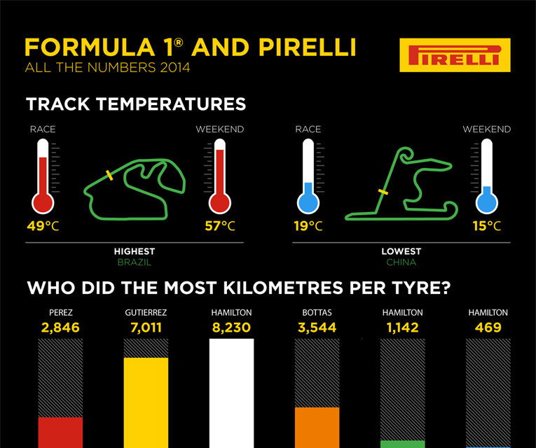Pirelli va introduce un nou tip de pneu supersoft în sezonul 2015 - Poza 4