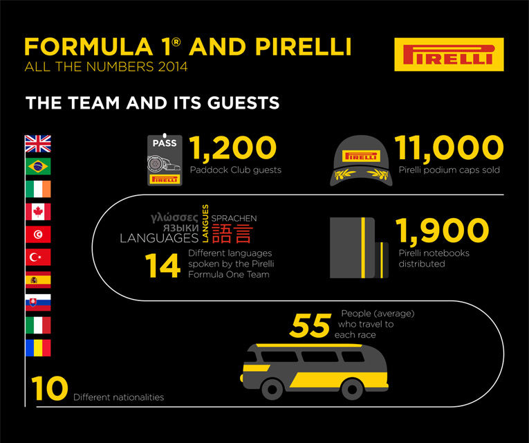 Pirelli va introduce un nou tip de pneu supersoft în sezonul 2015 - Poza 5