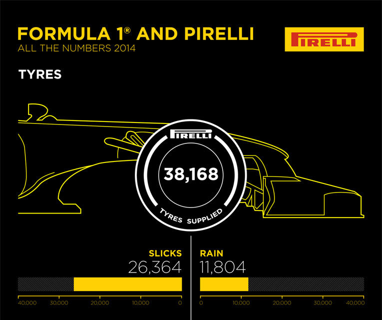 Pirelli va introduce un nou tip de pneu supersoft în sezonul 2015 - Poza 2