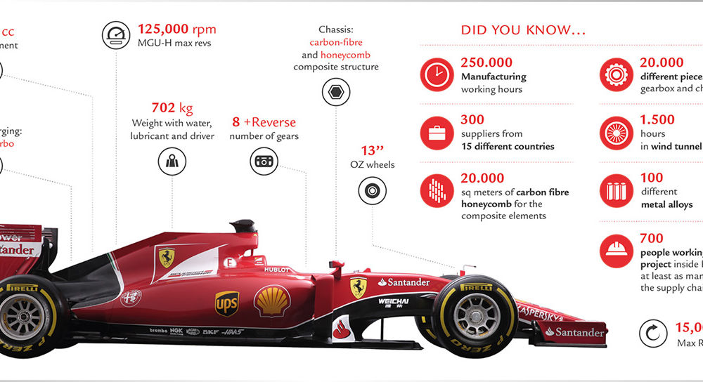Ferrari dezvăluie noul monopost pentru sezonul 2015 - Poza 13