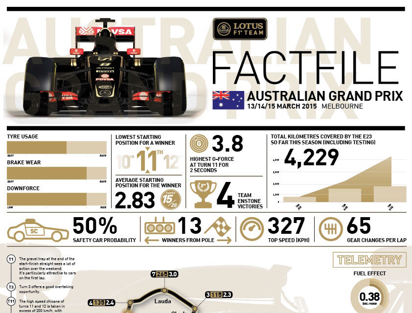 Avancronică Australia - start în noul sezon de Formula 1 - Poza 2