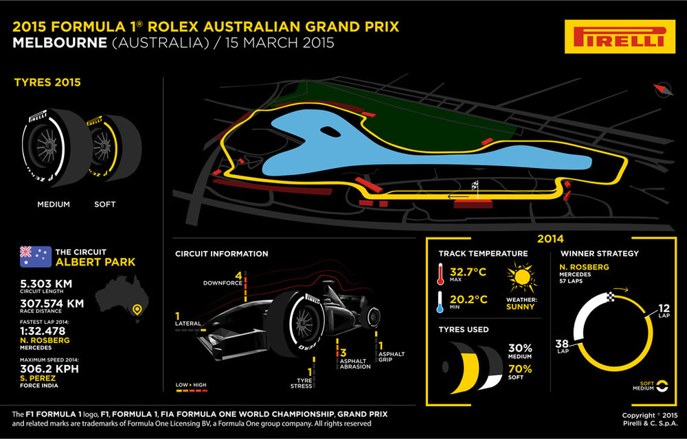 Avancronică Australia - start în noul sezon de Formula 1 - Poza 3