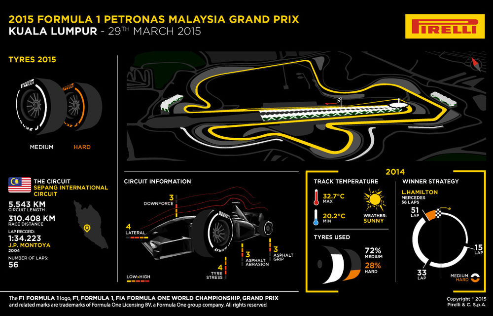 Avancronică Malaysia - Ferrari şi Williams reiau lupta pentru locul trei simultan cu revenirea lui Alonso - Poza 5