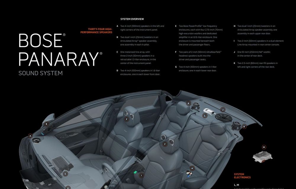 Bose pregăteşte cel mai performant sistem audio din lume: 34 de difuzoare pentru noul Cadillac CT6 - Poza 2