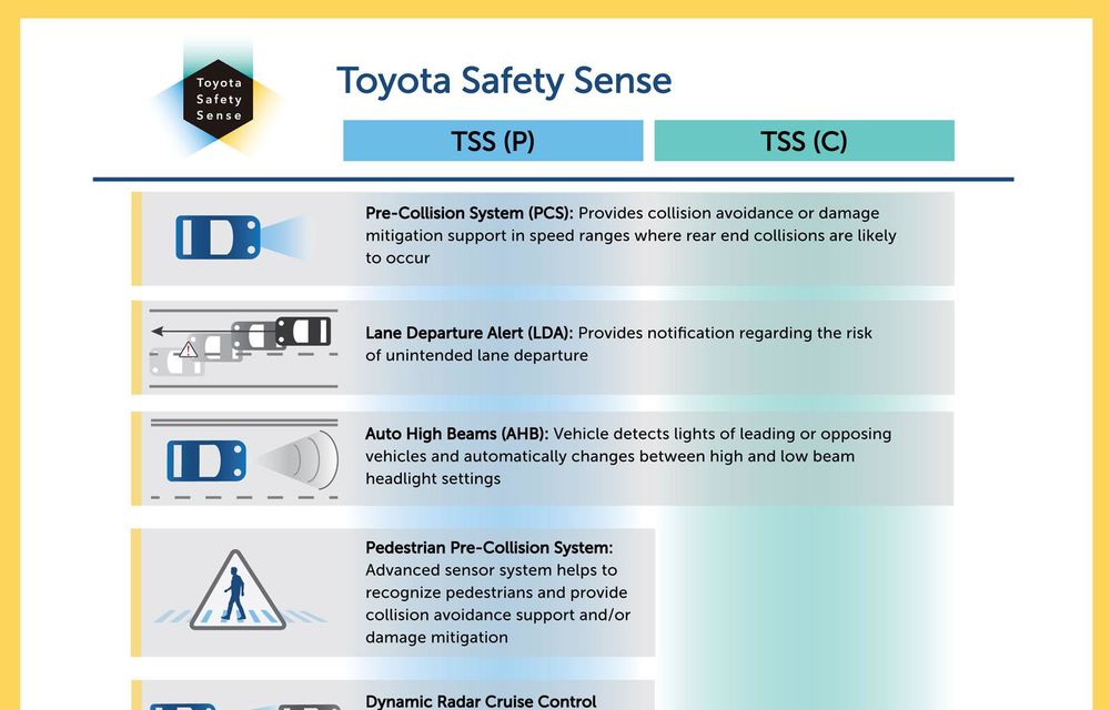 Toyota RAV4 Hybrid şi noul Lexus RX vor oferi sisteme de siguranţă accesibile - Poza 3