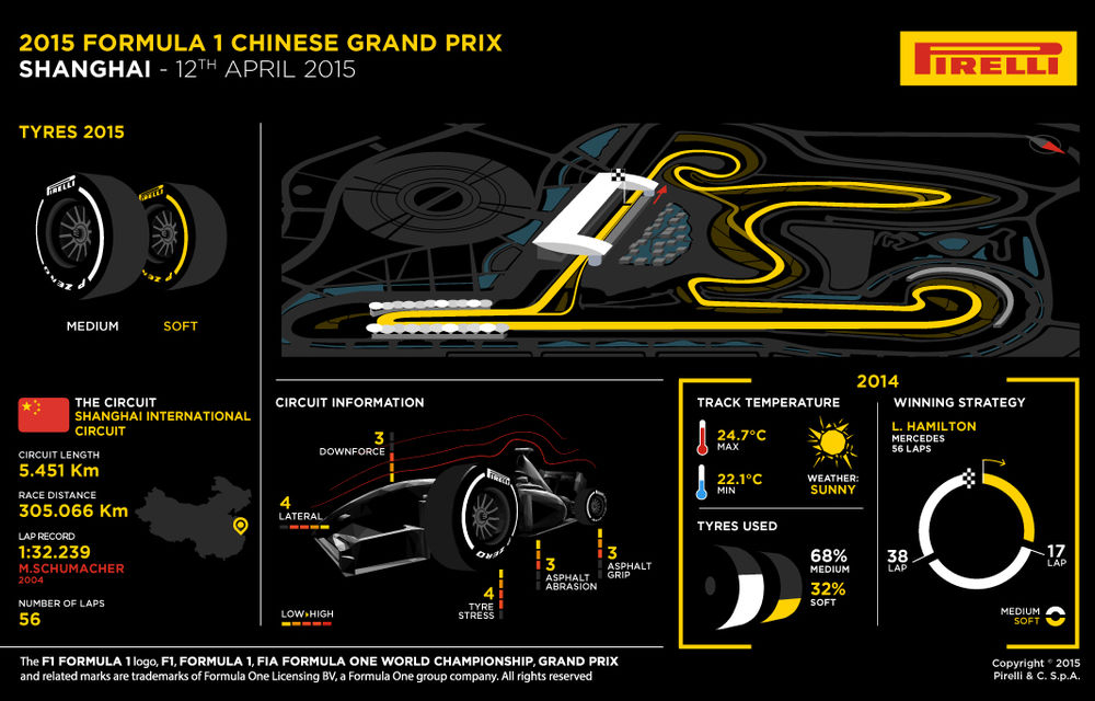 Avancronică China - Mercedes şi Ferrari ascut armele, Red Bull promite revanşa - Poza 3