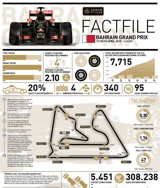 Avancronică Bahrain: Răfuiala dintre Hamilton şi Rosberg continuă în deşert - Poza 3