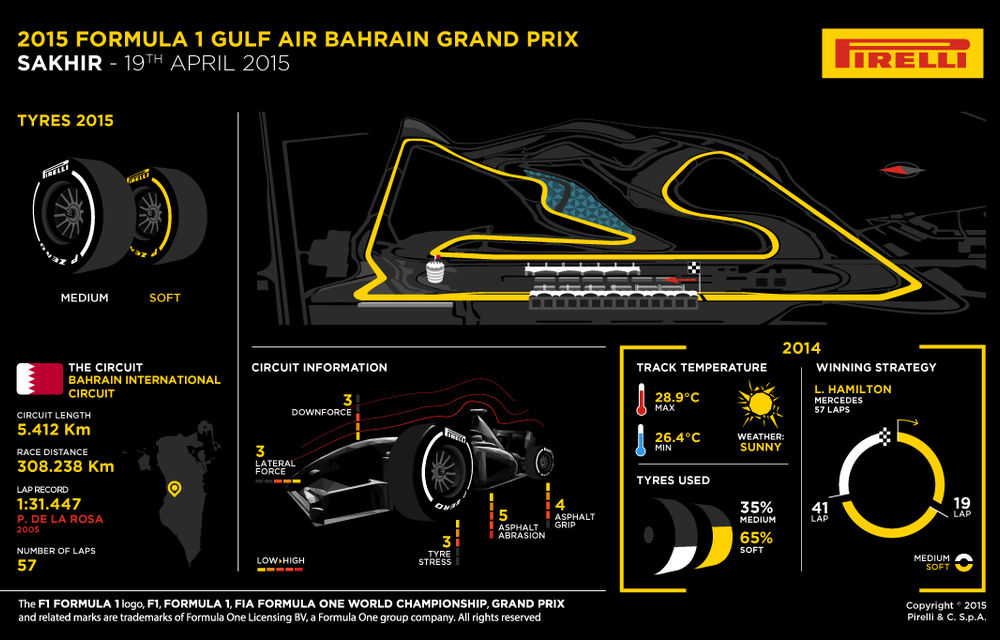 Avancronică Bahrain: Răfuiala dintre Hamilton şi Rosberg continuă în deşert - Poza 4