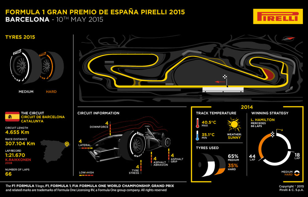 Avancronică Spania: Mercedes şi Ferrari, eternele favorite la debutul sezonului european - Poza 3